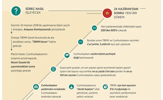 SEÇİMLERE HAZIRLIKLAR SÜRÜYOR