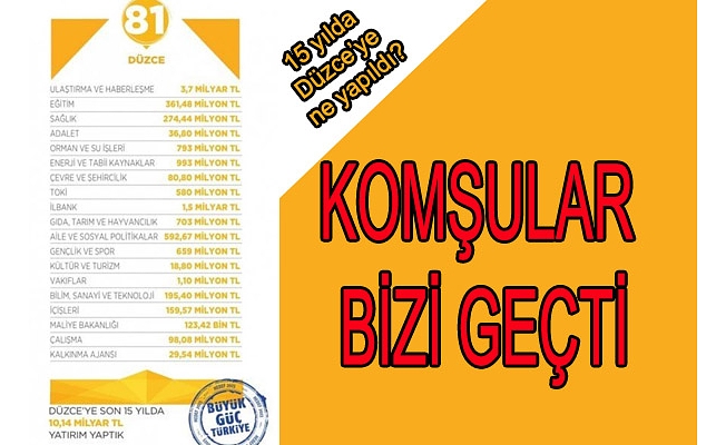 DÜZCE’YE NELER Mİ YAPILDI? İŞTE CAVABI…