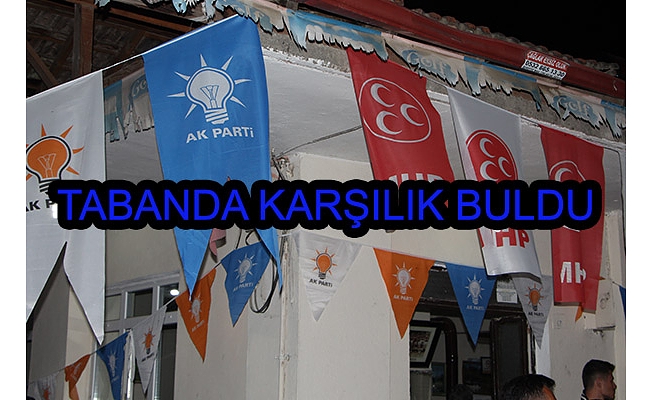 İTTİFAKLARIN UYUMUNU VE UYUMSUZLUĞUNU GÖSTERİYOR