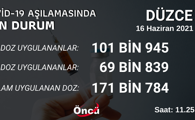 AŞILAMA TAM GAZ DEVAM EDİYOR